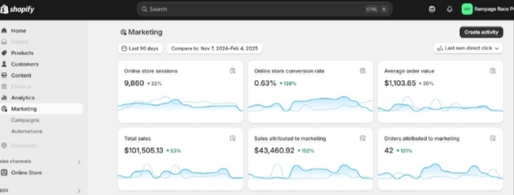 Marketing Growth Transformation