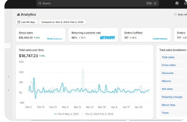 Analytics & Revenue Scaling