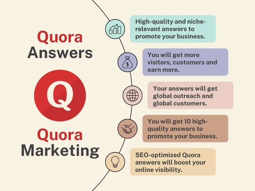 Quora Marketing